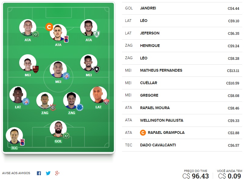 Dicas de jogadores que tem mais chances de zicar e detonar a média geral de pontos dos cartoleiros na rodada #35 do Cartola FC 2018. Passamos longe das unanimidades, somos do contra e queremos ver seu time negativar