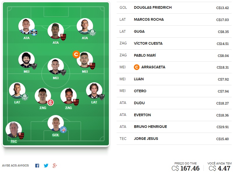 Confira as dicas de jogadores mais cotados e com maiores chances de boa pontuação, arriscando em algumas posições, para mitar na rodada #29 do Cartola FC: Seja um cartoleiro mito no Cartola FC 2019