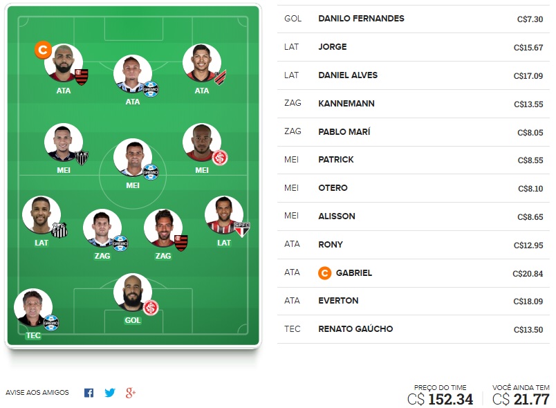 Confira as dicas de jogadores mais cotados e com maiores chances de boa pontuação, arriscando em algumas posições, para mitar na rodada #31 do Cartola FC: Seja um cartoleiro mito no Cartola FC 2019