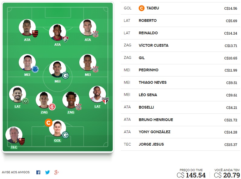 Mito Confirmado FC #35 Confira as dicas de jogadores mais cotados e com maiores chances de boa pontuação, arriscando em algumas posições, para mitar na rodada #35 do Cartola FC: Seja um cartoleiro mito no Cartola FC 2019