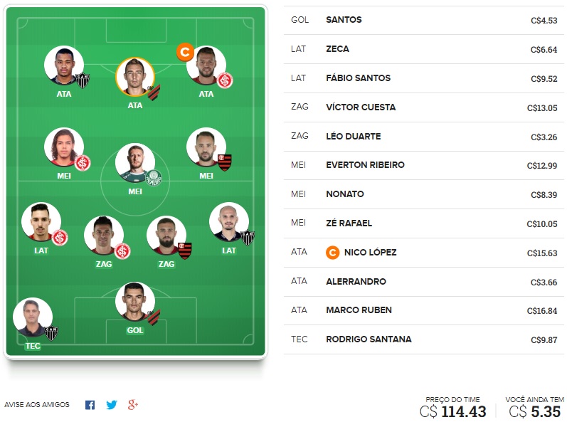 Confira as dicas de jogadores mais cotados e com maiores chances de boa pontuação, arriscando em algumas posições, para mitar na rodada #7 do Cartola FC: Seja um cartoleiro mito no Cartola FC 2019