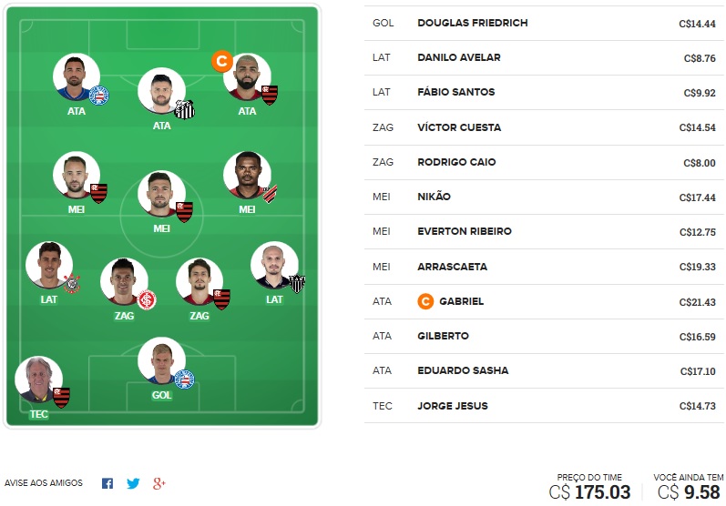 Seleção FC Brasil #22 Dicas da vigésima segunda rodada #22 do Cartola FC 2019 - Seleção do Cartola FC Brasil. Confira o time com as melhores dicas de escalação para mitar na 22ª rodada do Campeonato Brasileiro 2019