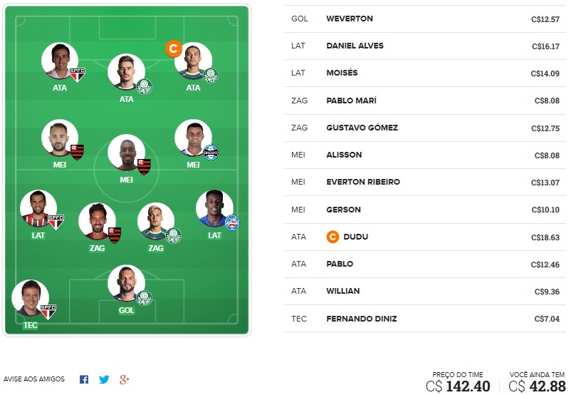 Dicas da vigésima terceira rodada #23 do Cartola FC 2019 - Seleção do Cartola FC Brasil. Confira o time com as melhores dicas de escalação para mitar na 23ª rodada do Campeonato Brasileiro 2019