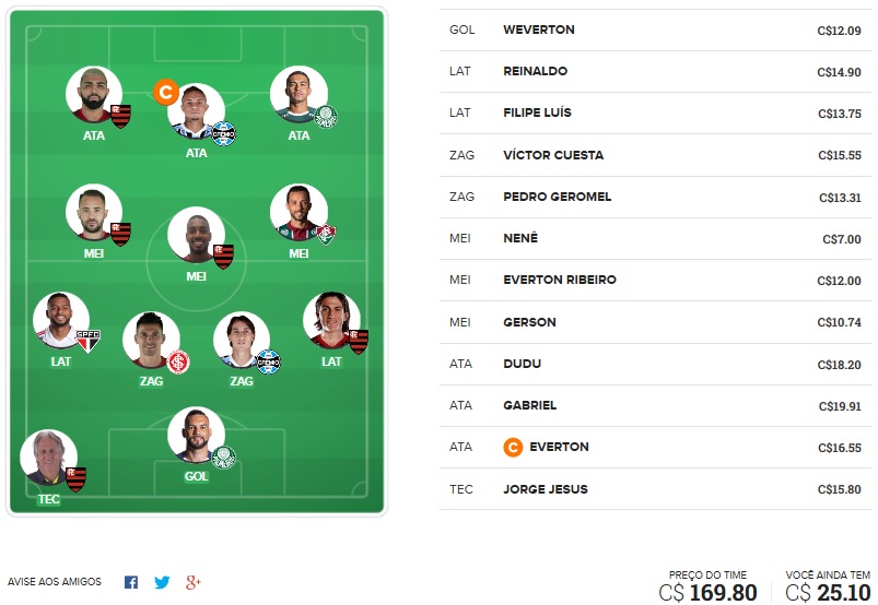 Dicas da vigésima oitava rodada #28 do Cartola FC 2019 - Seleção do Cartola FC Brasil. Confira o time com as melhores dicas de escalação para mitar na 28ª rodada do Campeonato Brasileiro 2019