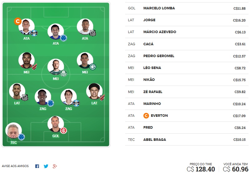 Dicas da trigésima terceira rodada #33 do Cartola FC 2019 - Seleção do Cartola FC Brasil. Confira o time com as melhores dicas de escalação para mitar na 33ª rodada do Campeonato Brasileiro 2019