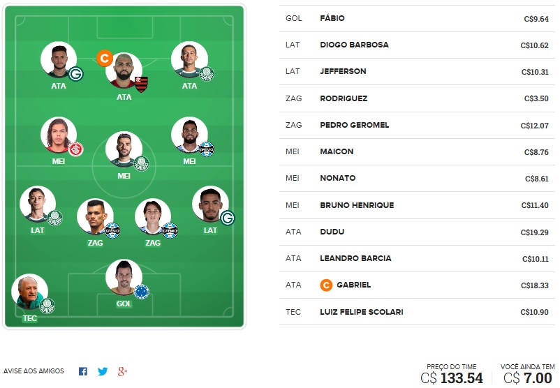 Dicas da oitava rodada #8 do Cartola FC 2019 - Seleção do Cartola FC Brasil. Confira o time com as melhores dicas de escalação para mitar na 8ª rodada do Campeonato Brasileiro 2019