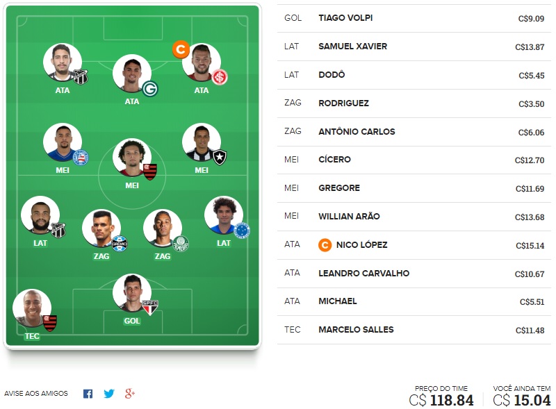 Confira o time base e as apostas surpresa para a rodada #8 do Cartola FC 2019. Dicas em jogadores que não estão entre os mais cotados na rodada mas que podem surpreender