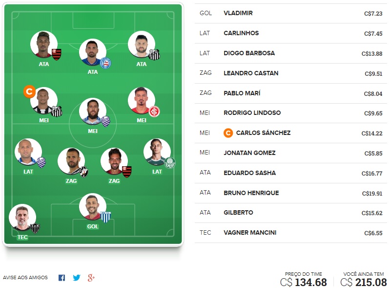 Dicas para montar um time bom e barato na rodada #29 do Cartola FC 2019. Veja nossas dicas de time voltada exclusivamente para o ganho de cartoletas na vigésima nona rodada do Cartola FC 2019