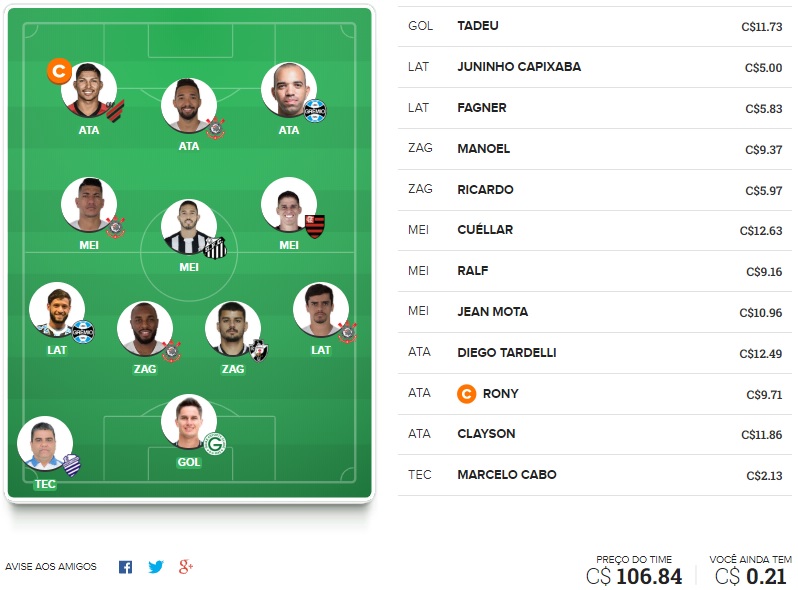 Dicas para montar um time bom e barato na rodada #2 do Cartola FC 2019. Veja nossas dicas de time voltada exclusivamente para o ganho de cartoletas na segunda rodada do Cartola FC 2019