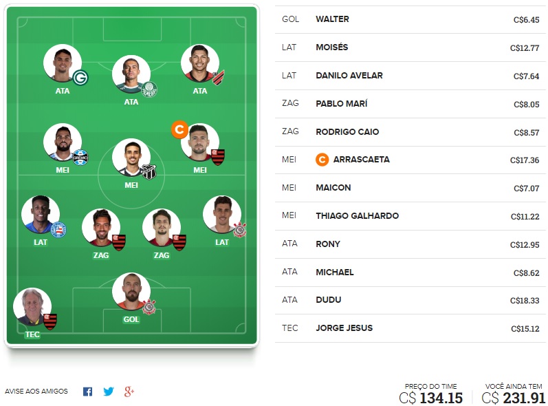 Dicas para montar um time bom e barato na rodada #31 do Cartola FC 2019. Veja nossas dicas de time voltada exclusivamente para o ganho de cartoletas na trigésima primeira rodada do Cartola FC 2019