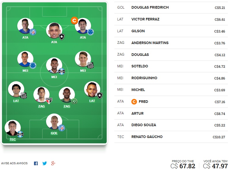 Dicas para montar um time bom e barato na rodada #3 do Cartola FC 2019. Veja nossas dicas de time voltada exclusivamente para o ganho de cartoletas na terceira rodada do Cartola FC 2019