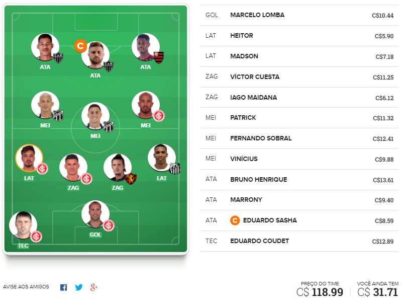 Time para ligas tiro curto com o objetivo de ser o maior pontuador da rodada e faturar toda a premiação. Confira o time base e as apostas para mitar na rodada #15 do Cartola FC 2020