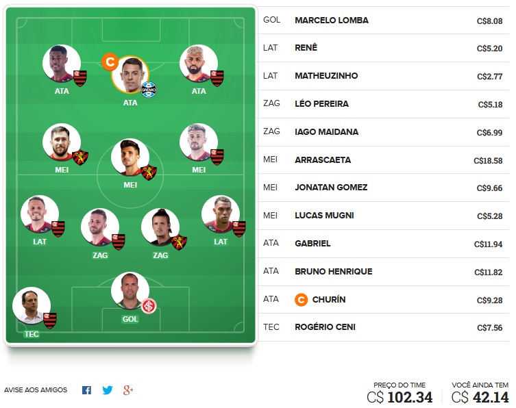 Time para ligas tiro curto com o objetivo de ser o maior pontuador da rodada e faturar toda a premiação. Confira o time base e as apostas para mitar na rodada #21 do Cartola FC 2020
