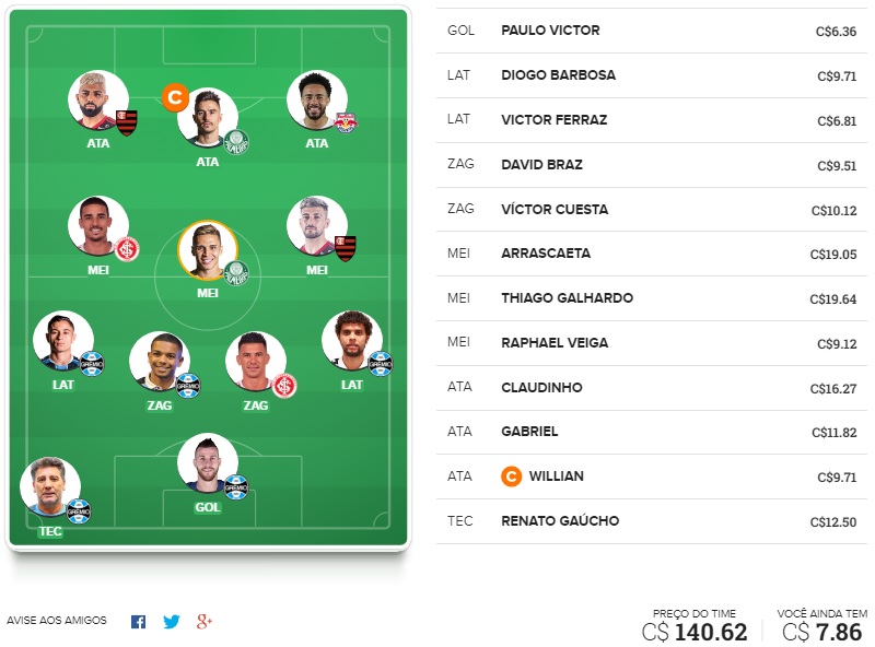Time para ligas tiro curto com o objetivo de ser o maior pontuador da rodada e faturar toda a premiação. Confira o time base e as apostas para mitar na rodada #29 do Cartola FC 2020