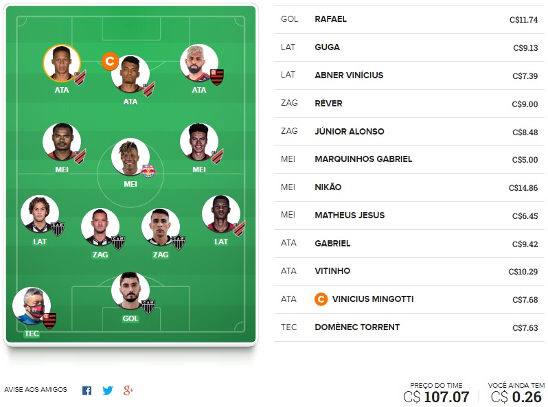 Dicas Tiro Curto #2 Time para ligas tiro curto com o objetivo de ser o maior pontuador da rodada e faturar toda a premiação. Confira o time base e as apostas para mitar na rodada #2 do Cartola FC 2020