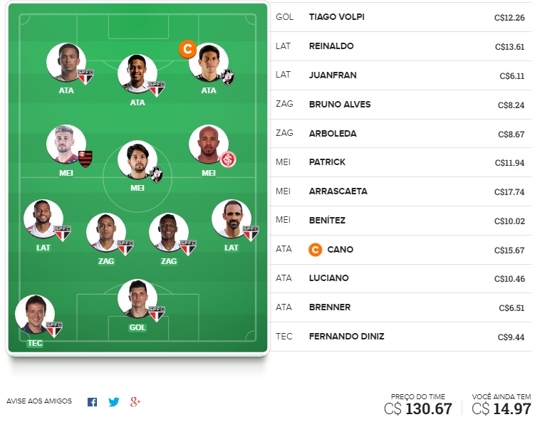 Time para ligas tiro curto com o objetivo de ser o maior pontuador da rodada e faturar toda a premiação. Confira o time base e as apostas para mitar na rodada #33 do Cartola FC 2020