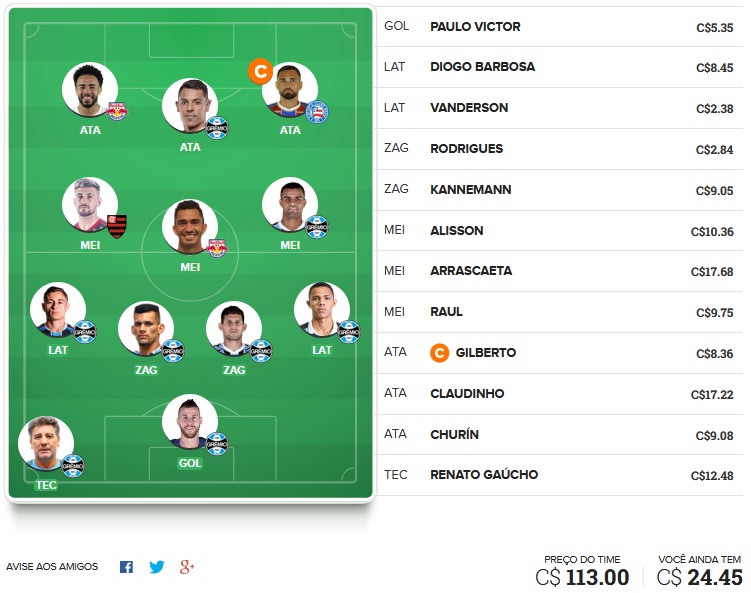 Time para ligas tiro curto com o objetivo de ser o maior pontuador da rodada e faturar toda a premiação. Confira o time base e as apostas para mitar na rodada #35 do Cartola FC 2020