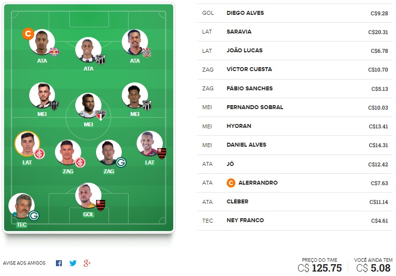 Time para ligas tiro curto com o objetivo de ser o maior pontuador da rodada e faturar toda a premiação. Confira o time base e as apostas para mitar na rodada #4 do Cartola FC 2020