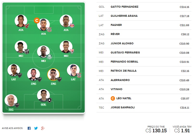 Dicas Tiro Curto #5 Time para ligas tiro curto com o objetivo de ser o maior pontuador da rodada e faturar toda a premiação. Confira o time base e as apostas para mitar na rodada #5 do Cartola FC 2020