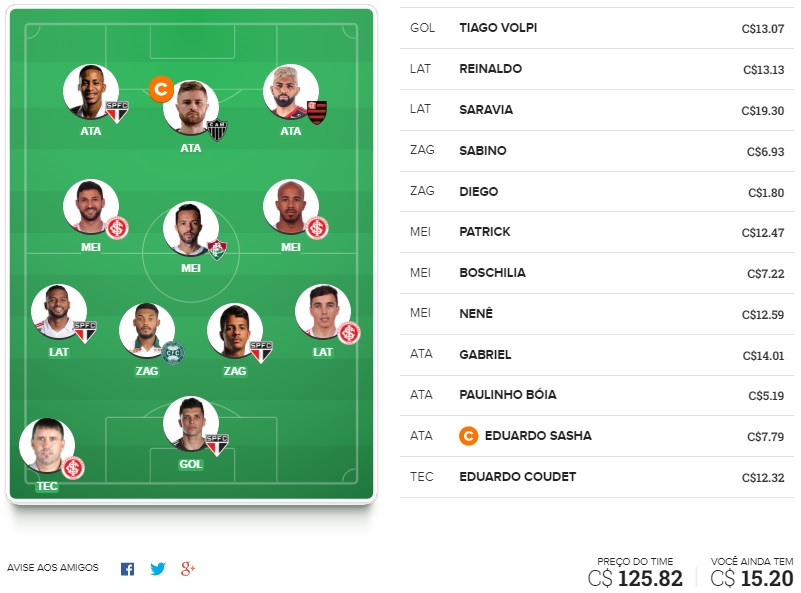 Dicas Tiro Curto #9 Time para ligas tiro curto com o objetivo de ser o maior pontuador da rodada e faturar toda a premiação. Confira o time base e as apostas para mitar na rodada #9 do Cartola FC 2020