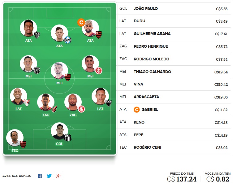 Dicas da vigésima nona rodada #29 do Cartola FC 2020 - Seleção do Cartola FC Brasil. Confira o time com as melhores dicas para mitar na 29ª rodada do Campeonato Brasileiro 2020