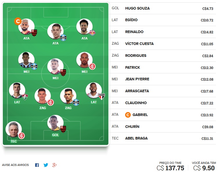 Dicas da trigésima quinta rodada #35 do Cartola FC 2020 - Seleção do Cartola FC Brasil. Confira o time com as melhores dicas para mitar na 35ª rodada do Campeonato Brasileiro 2020