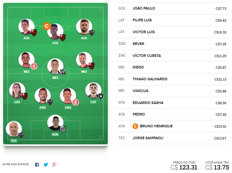 Dicas da décima quinta rodada #15 do Cartola FC 2020 - Seleção do Cartola FC Brasil. Confira o time com as melhores dicas para mitar na 15ª rodada do Campeonato Brasileiro 2020