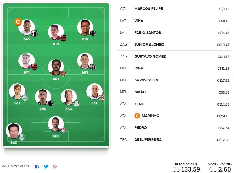 Dicas da vigésima sétima rodada #27 do Cartola FC 2020 - Seleção do Cartola FC Brasil. Confira o time com as melhores dicas para mitar na 27ª rodada do Campeonato Brasileiro 2020