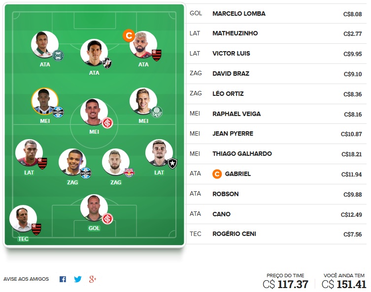 Dicas para montar um time bom e barato e ainda valorizar na rodada #21 do Cartola FC 2020. Essas dicas são para ganhar cartoletas na vigésima primeira rodada do Cartola FC
