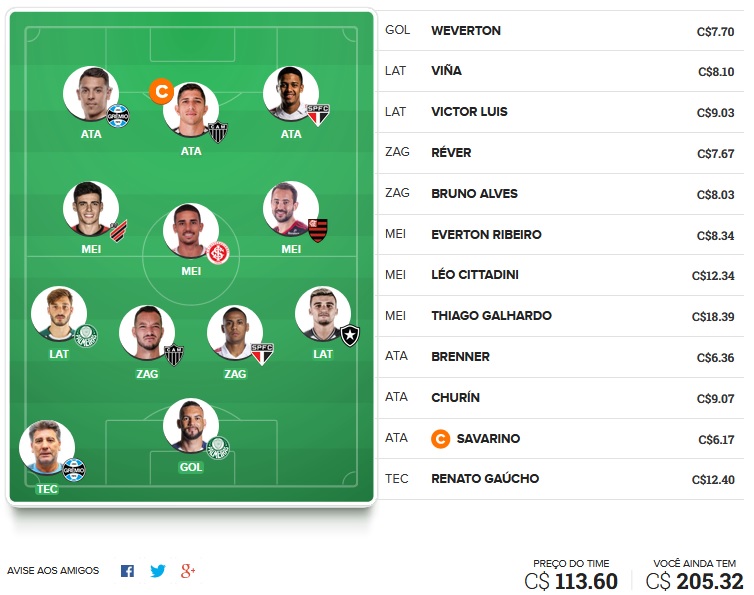 Dicas para montar um time bom e barato e ainda valorizar na rodada #27 do Cartola FC 2020. Essas dicas são para ganhar cartoletas na vigésima sétima rodada do Cartola FC
