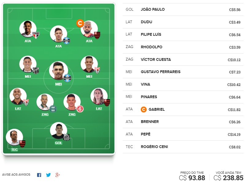 Dicas para montar um time bom e barato e ainda valorizar na rodada #29 do Cartola FC 2020. Essas dicas são para ganhar cartoletas na vigésima nona rodada do Cartola FC