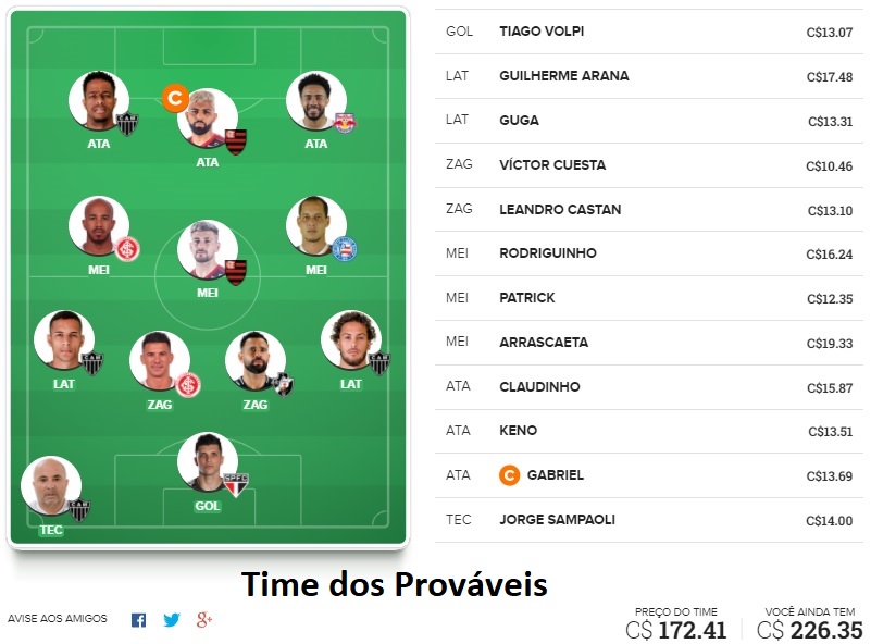 Dicas para montar um time bom e barato e ainda valorizar na rodada #38 do Cartola FC 2020. Essas dicas são para ganhar cartoletas na trigésima oitava rodada do Cartola FC