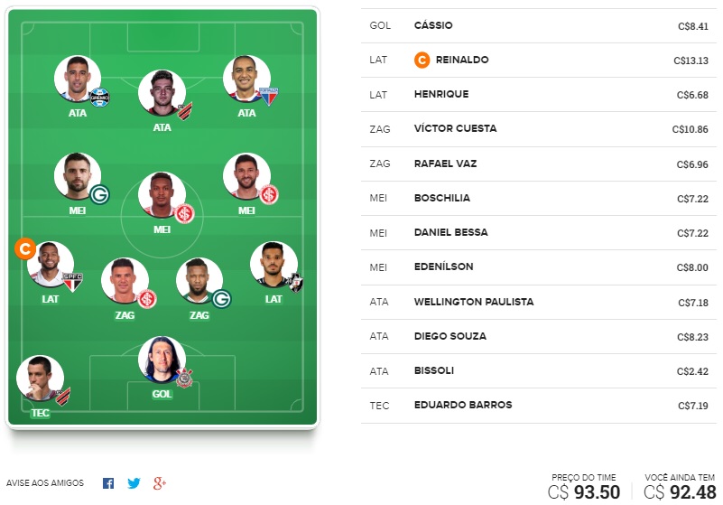Dicas para montar um time bom e barato e ainda valorizar na rodada #9 do Cartola FC 2020. Essas dicas são para ganhar cartoletas na nona rodada do Cartola FC