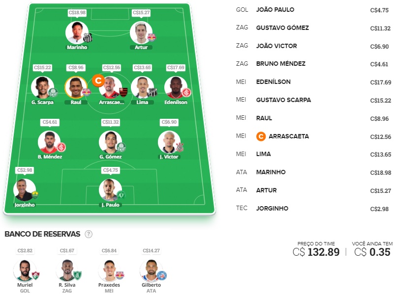 Confira as dicas de jogadores com maiores chances de boa pontuação, arriscando e sendo ousado em algumas posições, para mitar na rodada #12 do Cartola FC: Seja um cartoleiro mito no Cartola FC 2021