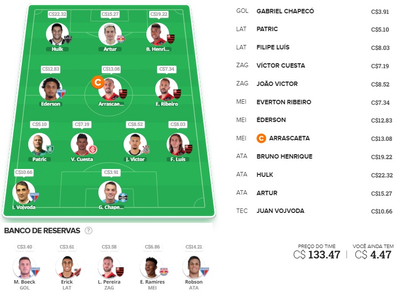 Confira as dicas de jogadores com maiores chances de boa pontuação, arriscando e sendo ousado em algumas posições, para mitar na rodada #16 do Cartola FC: Seja um cartoleiro mito no Cartola FC 2021