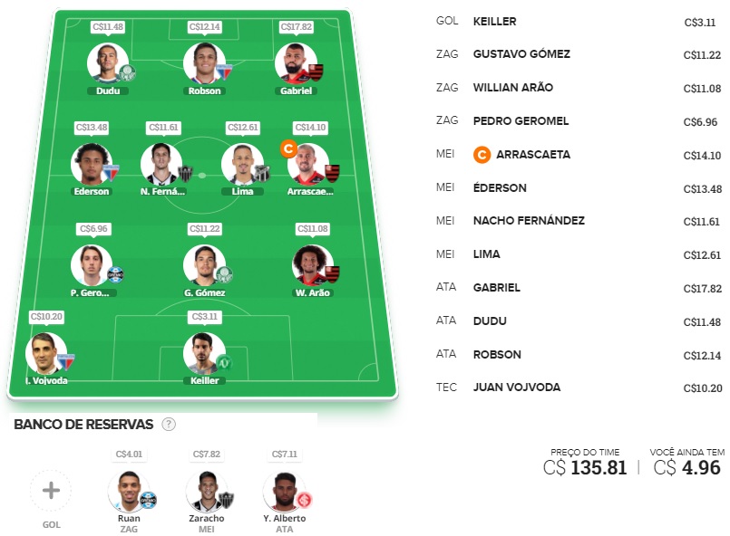 Confira as dicas de jogadores com maiores chances de boa pontuação, arriscando e sendo ousado em algumas posições, para mitar na rodada #18 do Cartola FC: Seja um cartoleiro mito no Cartola FC 2021