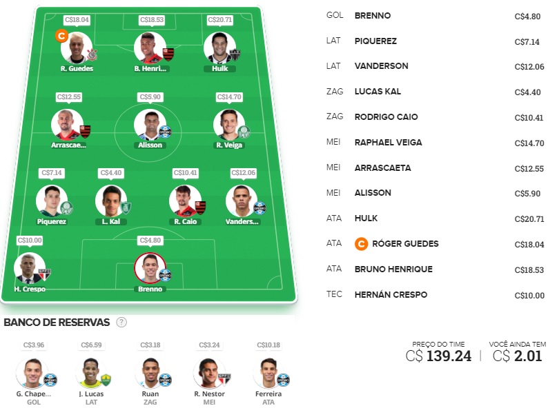 Mito Confirmado FC #23 Confira as dicas de jogadores com maiores chances de boa pontuação, arriscando e sendo ousado em algumas posições, para mitar na rodada #23 do Cartola FC: Seja um cartoleiro mito no Cartola FC 2021