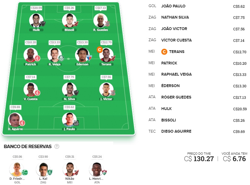 Confira as dicas de jogadores com maiores chances de boa pontuação, arriscando e sendo ousado em algumas posições, para mitar na rodada #25 do Cartola FC: Seja um cartoleiro mito no Cartola FC 2021