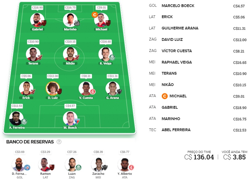 Mito Confirmado FC #31 Confira as dicas de jogadores com maiores chances de boa pontuação, arriscando e sendo ousado em algumas posições, para mitar na rodada #31 do Cartola FC: Seja um cartoleiro mito no Cartola FC 2021