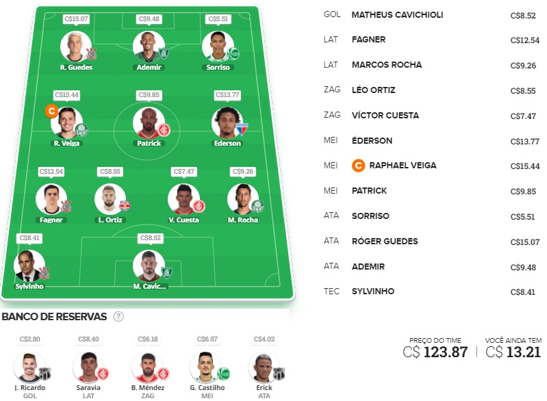 Mito Confirmado FC #32 Confira as dicas de jogadores com maiores chances de boa pontuação, arriscando e sendo ousado em algumas posições, para mitar na rodada #32 do Cartola FC: Seja um cartoleiro mito no Cartola FC 2021