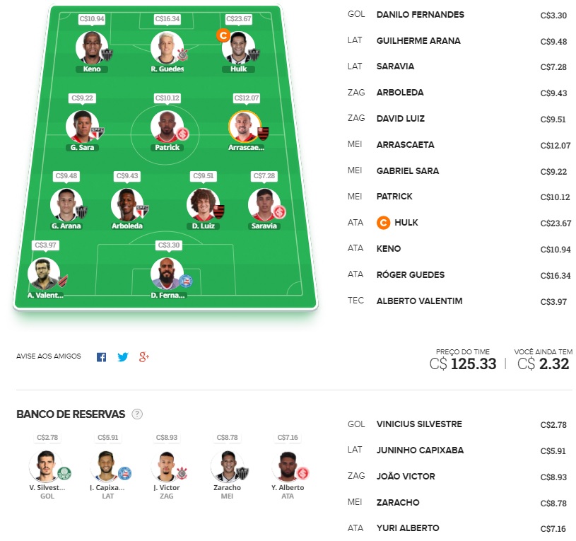 Confira as dicas de jogadores com maiores chances de boa pontuação, arriscando e sendo ousado em algumas posições, para mitar na rodada #37 do Cartola FC: Seja um cartoleiro mito no Cartola FC 2021
