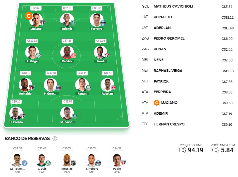 Confira as dicas de jogadores com maiores chances de boa pontuação, arriscando e sendo ousado em algumas posições, para mitar na rodada #4 do Cartola FC: Seja um cartoleiro mito no Cartola FC 2021