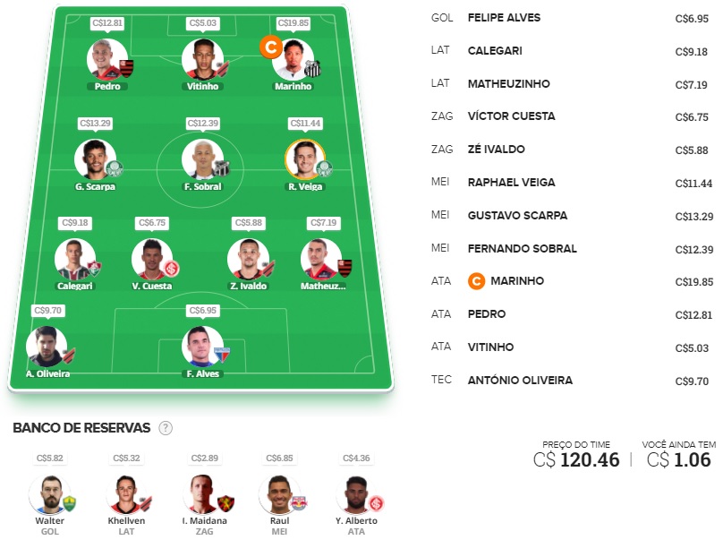 Mito Confirmado FC #7 Confira as dicas de jogadores com maiores chances de boa pontuação, arriscando e sendo ousado em algumas posições, para mitar na rodada #7 do Cartola FC: Seja um cartoleiro mito no Cartola FC 2021