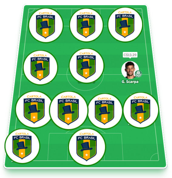 Time dos Parças #7 Time exclusivo dos nossos parceiros com escalação visando regularidade alinhada aos nossos principais objetivos: pontuar bem e mitar na #7 do Cartola FC 2021! Esse é o time principal da equipe do Cartola FC Brasil