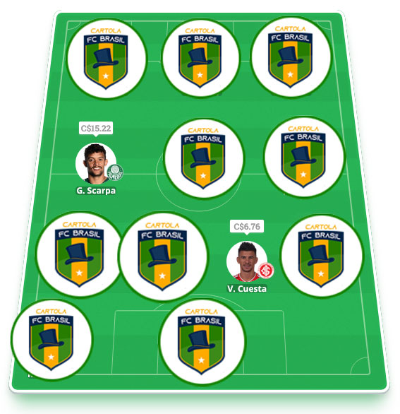 Dicas da décima segunda rodada #12 do Cartola FC 2021 - Seleção do Cartola FC Brasil. Confira o time com as melhores dicas para mitar na 12ª rodada do Campeonato Brasileiro 2021