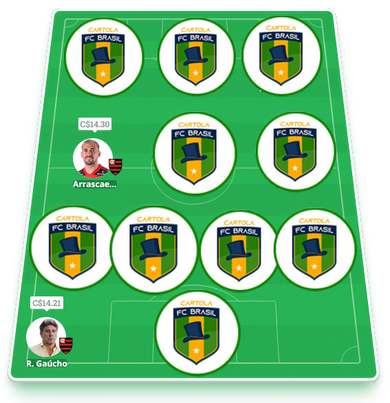 Dicas da décima quarta rodada #14 do Cartola FC 2021 - Seleção do Cartola FC Brasil. Confira o time com as melhores dicas para mitar na 14ª rodada do Campeonato Brasileiro 2021