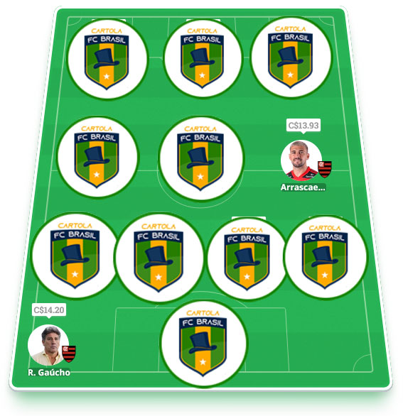 Dicas da décima quinta rodada #15 do Cartola FC 2021 - Seleção do Cartola FC Brasil. Confira o time com as melhores dicas para mitar na 15ª rodada do Campeonato Brasileiro 2021
