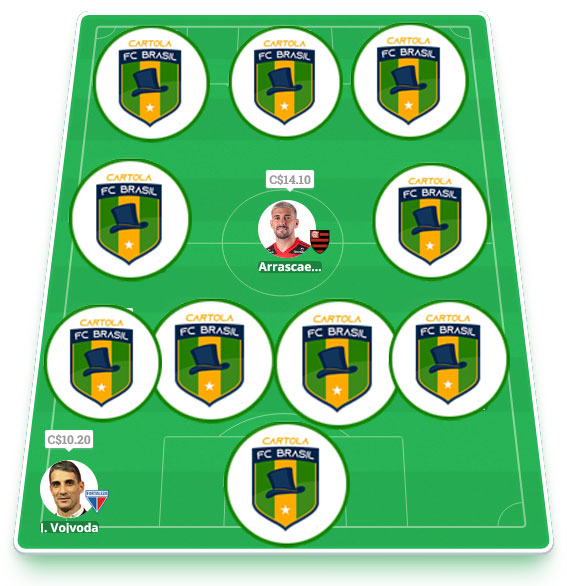 Dicas da décima oitava rodada #18 do Cartola FC 2021 - Seleção do Cartola FC Brasil. Confira o time com as melhores dicas para mitar na 18ª rodada do Campeonato Brasileiro 2021