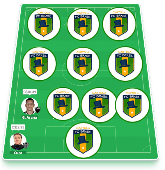 Dicas da trigésima sétima rodada #37 do Cartola FC 2021 - Seleção do Cartola FC Brasil. Confira o time com as melhores dicas para mitar na 37ª rodada do Campeonato Brasileiro 2021
