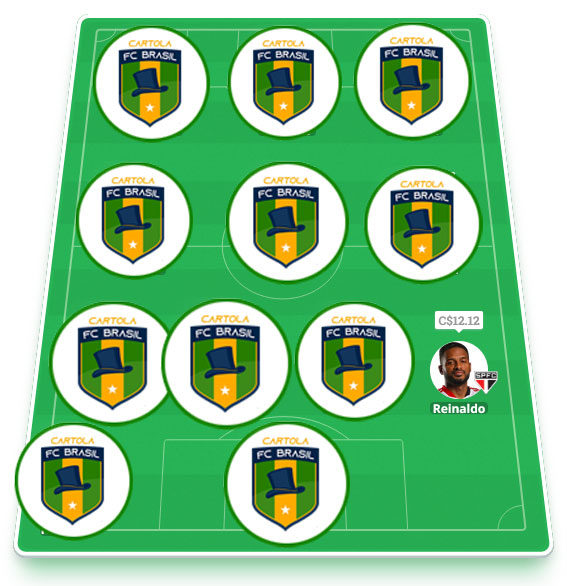 Dicas da quarta rodada #4 do Cartola FC 2021 - Seleção do Cartola FC Brasil. Confira o time com as melhores dicas para mitar na 4ª rodada do Campeonato Brasileiro 2021